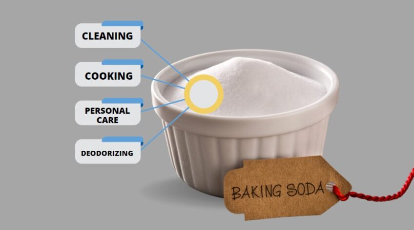 What Can You Use Baking Soda For