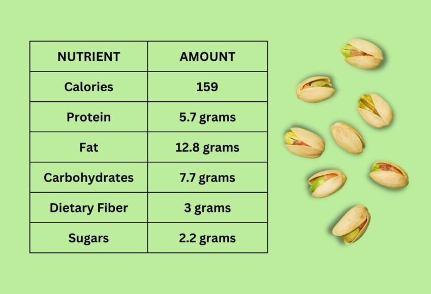 Pistachios Nutrition Information at Lois Orosco blog