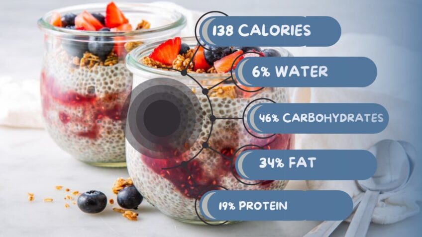 nutrition of chia seed