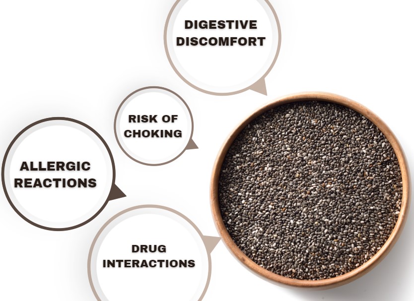 chia seeds side effects